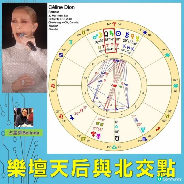 樂壇天后與北交點