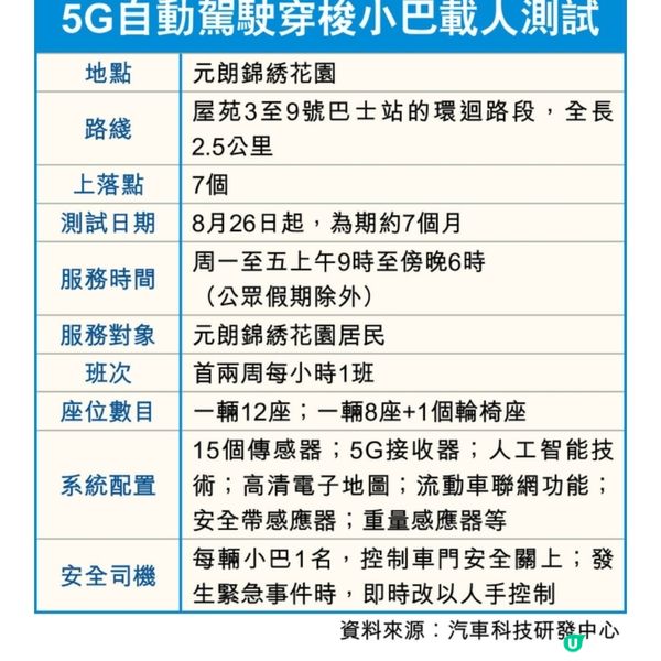 錦綉花園自動小巴下周一起載人
試行