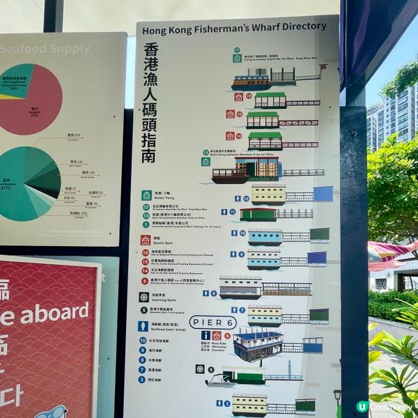 深度遊香港‼️ 香港仔漁村海上之旅🌊