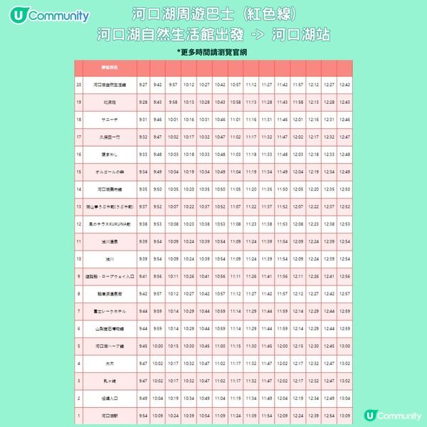 日本紅葉2024 河口湖紅葉祭🍁楓葉迴廊／賞楓景點＋交通攻略🚌