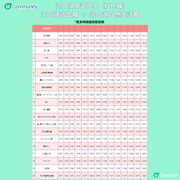 日本紅葉2024 河口湖紅葉祭🍁楓葉迴廊／賞楓景點＋交通攻略🚌