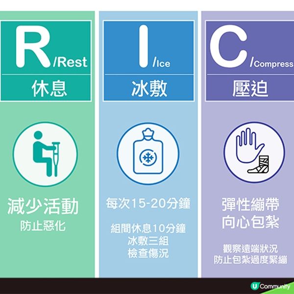 [長文慎入] 腳踝骨折受傷記 - 住院篇