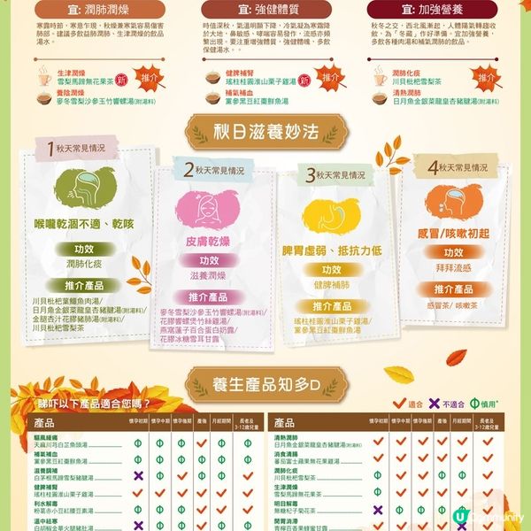 【請您飲湯♨️】秋日止咳潤肺🍂！勁送鴻福堂自家湯禮券 2️⃣5️⃣0️⃣ 張！