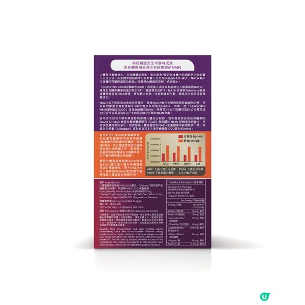 【社群送您】田心日辰NMN逆轉齡30000💫