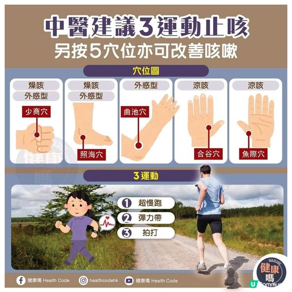 止咳穴位和運動