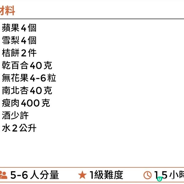 [化痰止咳] 雪梨蘋果桔餅湯