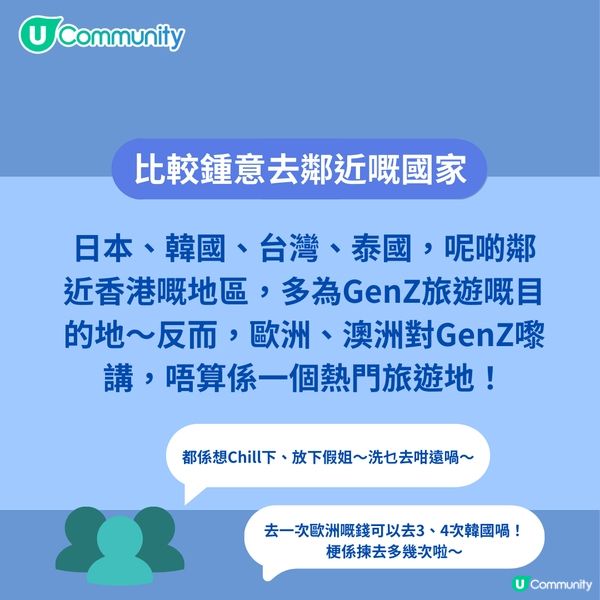 【跨世代手冊】Gen Z旅遊新習慣🧐
