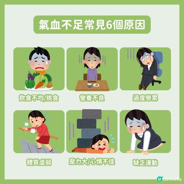 【#初苜調經 X 粉紅色經血個案分享】