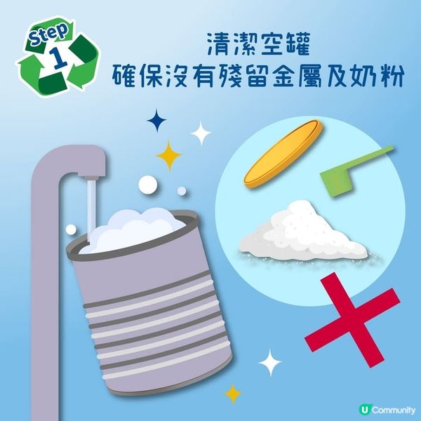 美贊臣嬰幼兒奶粉罐換電子現金券