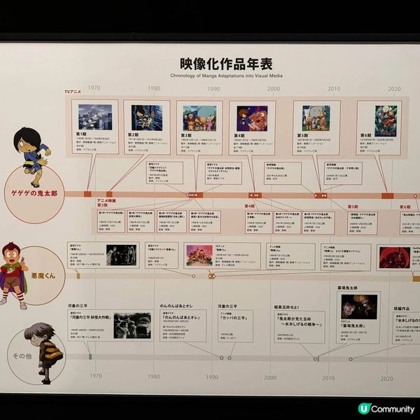 鬼太郎迷必去！水木茂紀念館打卡📸