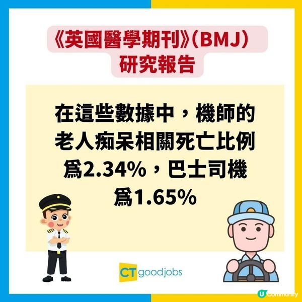 【返工保健康】研究顯示做2種職業難患上老人痴呆 發病及死亡率率遠低於其他職業