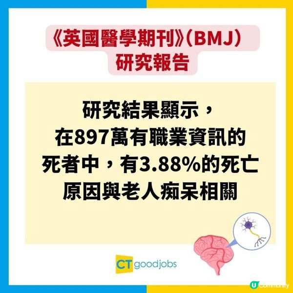 【返工保健康】研究顯示做2種職業難患上老人痴呆 發病及死亡率率遠低於其他職業