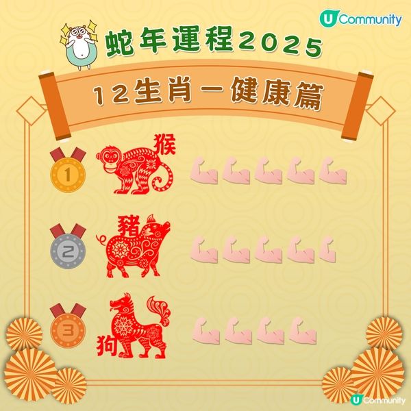 農曆新年2025｜蛇年12生肖健康運程！