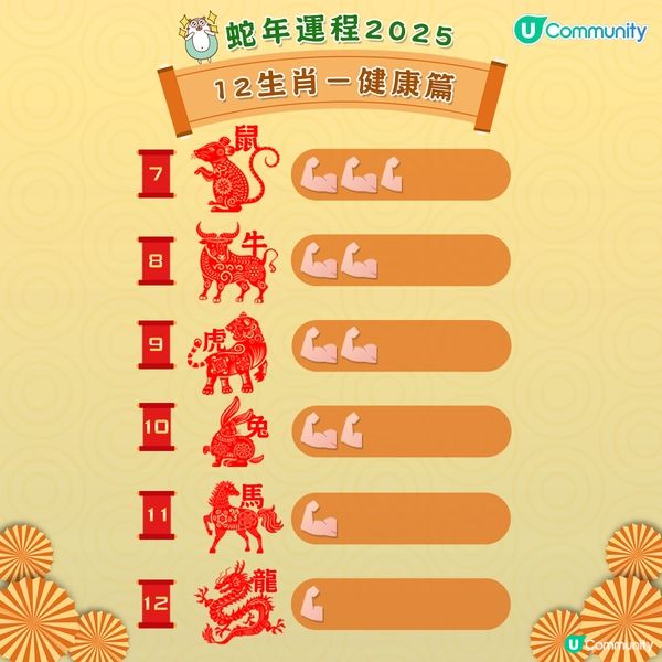 農曆新年2025｜蛇年12生肖健康運程！