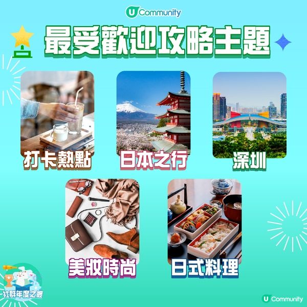 《社群》主題追蹤人次突破百萬🥳！網民最愛帖文🌟攻略主題原來係...?