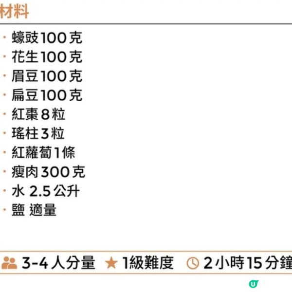 蠔豉眉豆花生瘦肉湯