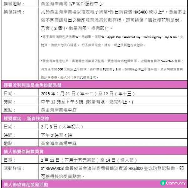 黃金海岸新春呈獻「魚躍龍門 百福具臻」彩燈會 