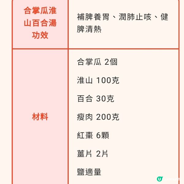 合掌瓜淮山百合湯