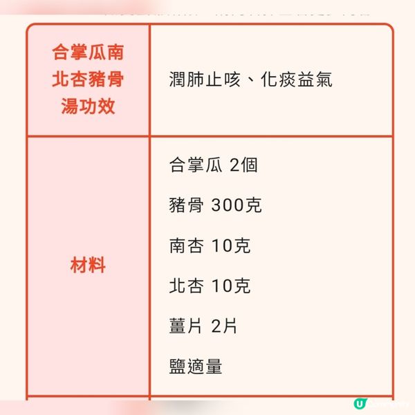 合掌瓜南北杏豬骨湯