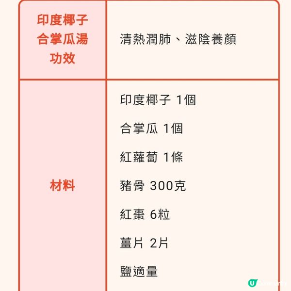 印度椰子合掌瓜湯