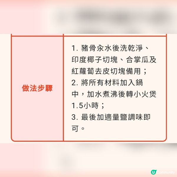 印度椰子合掌瓜湯