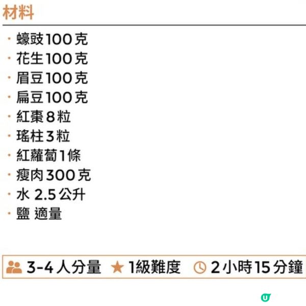 蠔豉花生眉豆瘦肉湯