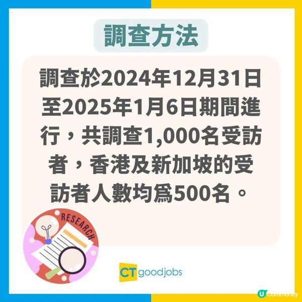 【2025前景】只有29%港人對2025年感樂觀 4分1人懷疑自己未能實現個人目標！調查：年輕港人承擔巨大財務壓力