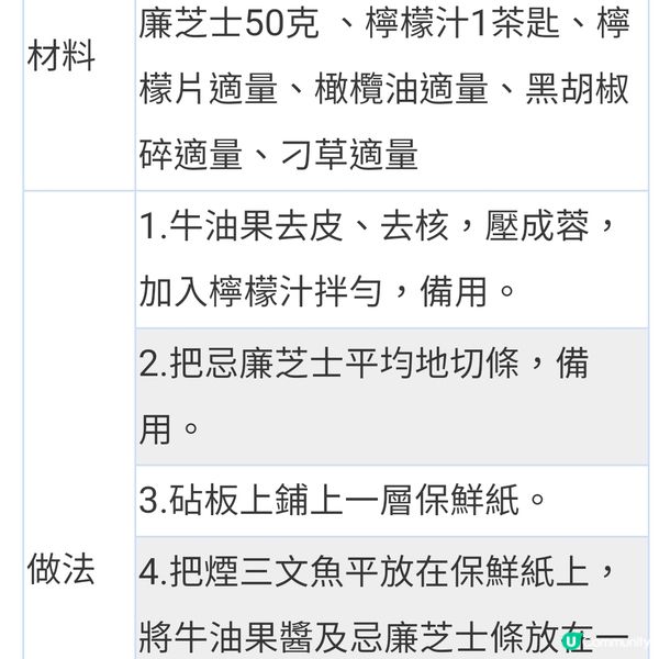 煙三文魚牛油果芝土卷