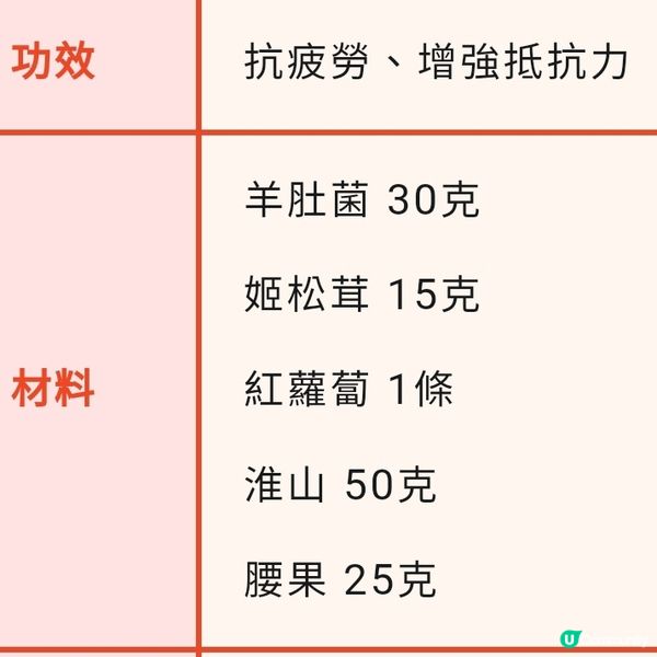 羊肚菌姬松茸素湯