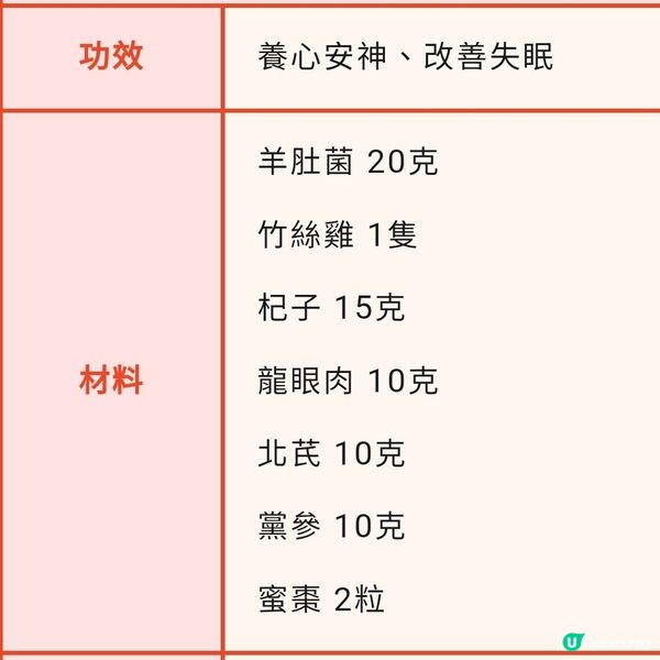 羊肚菌杞子龍眼肉湯