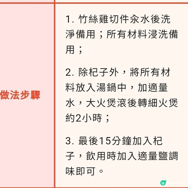 羊肚菌杞子龍眼肉湯