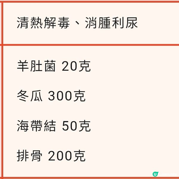 羊肚菌冬瓜海帶湯