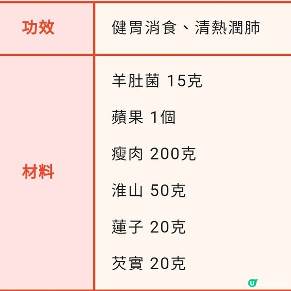 羊肚菌蘋果唯淮山湯