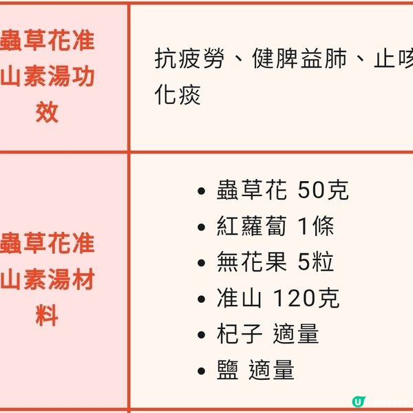 松草花淮山素湯