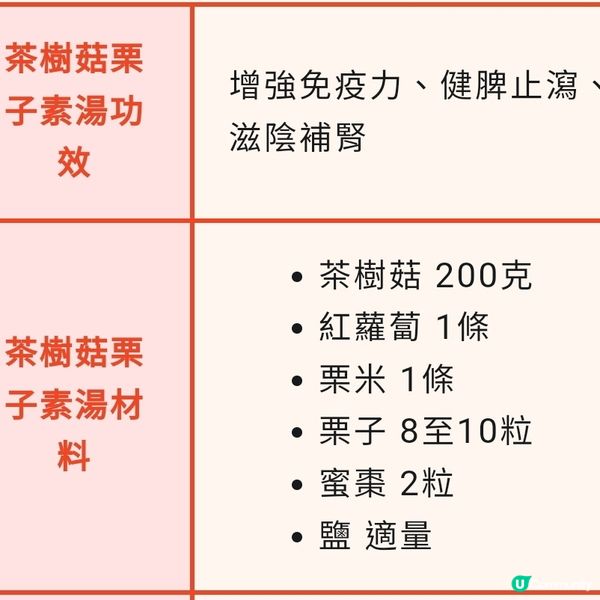 茶樹菇栗子素湯