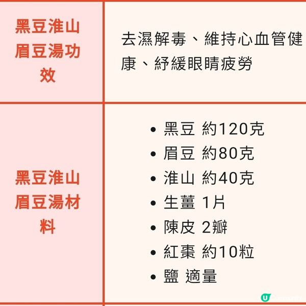 黑豆淮山眉豆湯