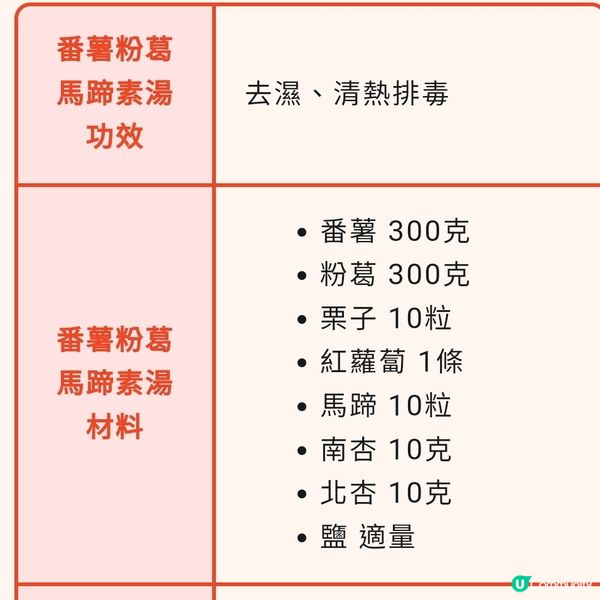 蕃薯粉葛馬蹄素湯