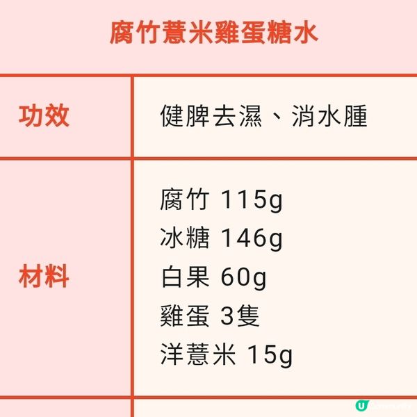 腐竹薏米雞蛋糖水

