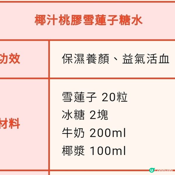 椰汁桃膠雪蓮子糖水

