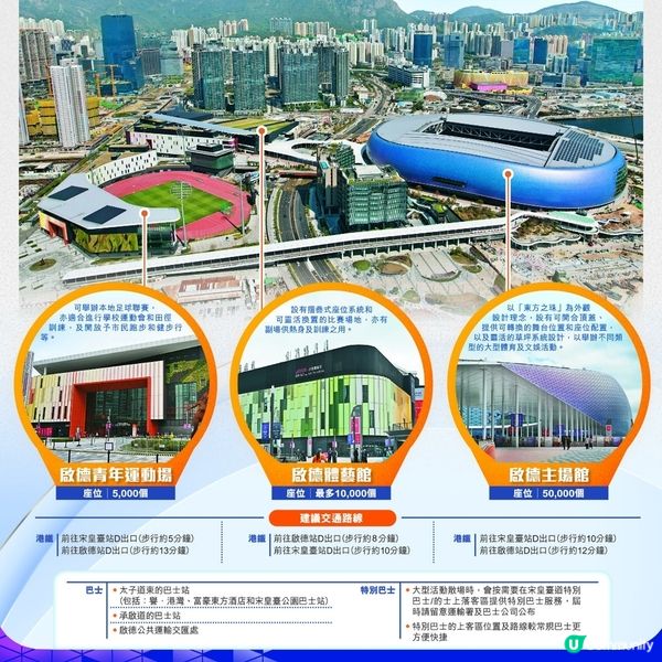 啟德體育園完整園區攻略隨今日頭條日報附送