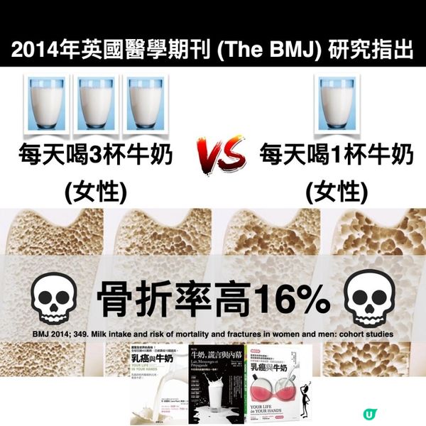 飲奶真係可以快高長大？ 補鈣的真相 🐮