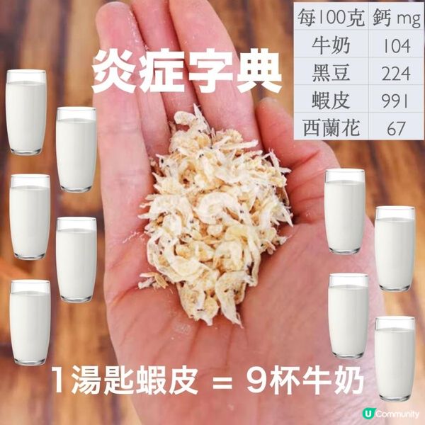 【附食譜】超平益街！補鈣王者🦐