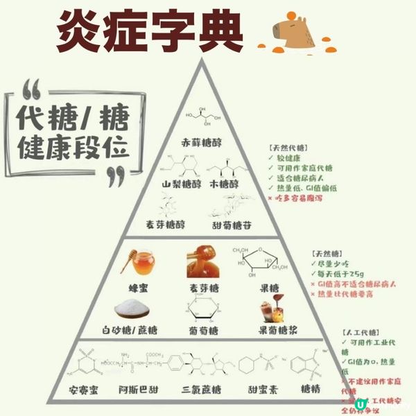 代糖王者！赤蘚糖醇：零卡仲可以控血糖