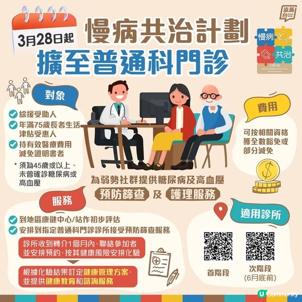 慢病共治計劃已擴展至醫管局轄下指定普通科門診診所
