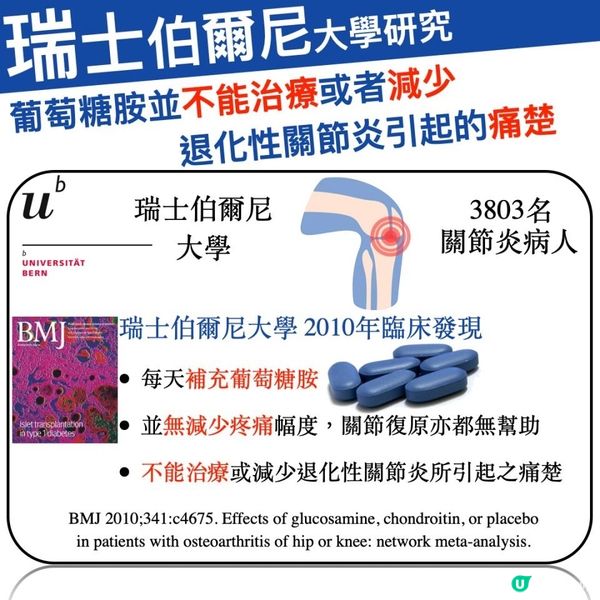【葡萄糖胺】完完全全的健康騙局