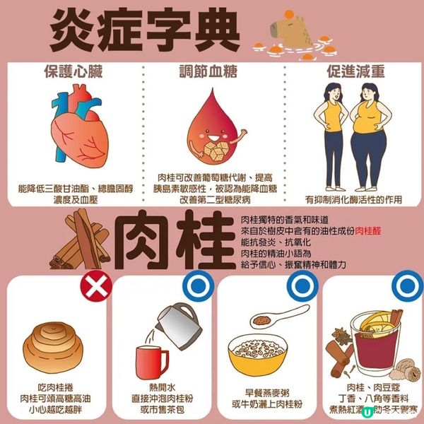 印度人流感法寶🦠每日1湯匙肉桂粉