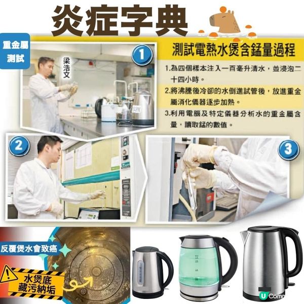 飲暖水一定有益？因住重金屬超標57倍 