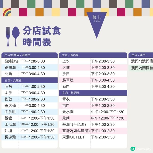 樓上試食正式回歸🥳