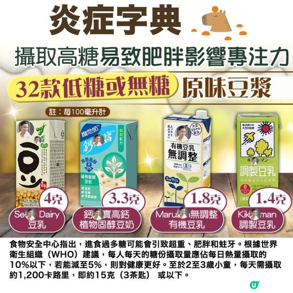 【早餐陷阱】4個豆漿致炎大忌，你中咗幾多個⚠️