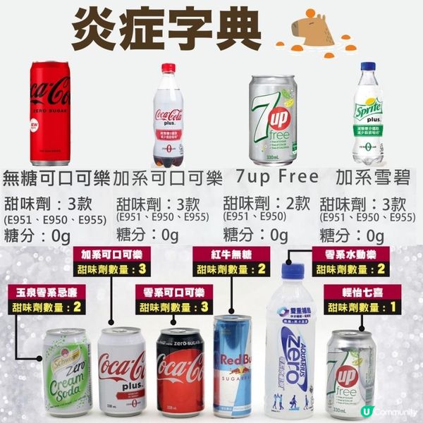 無糖？低卡？呢啲先至最濕滯！